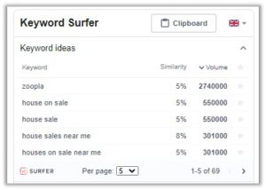 Keyword Surfer data example